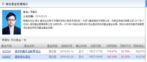刷屏金融圈！百億規模基金幾乎全倉半導體，投機還是投資？新秀基金經理遭大佬diss，任澤松曾因此敗走基
