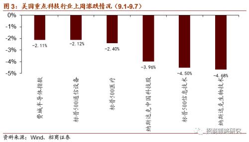 【招商策略】新《固廢法》實行，關注固廢處理與可降解新材料——科技前沿及新產業觀察周報（0908）