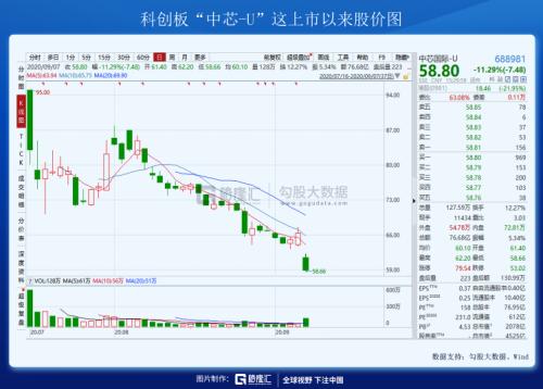 一條制裁帶崩了整個(gè)市場