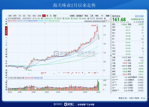 一條制裁帶崩了整個(gè)市場