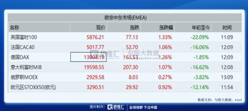 一條制裁帶崩了整個(gè)市場