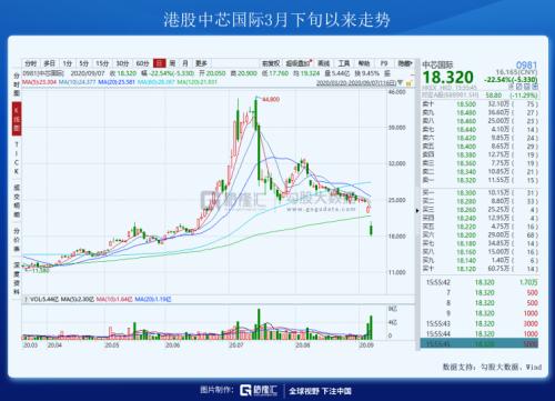 一條制裁帶崩了整個(gè)市場