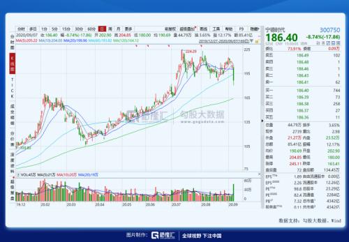 一條制裁帶崩了整個(gè)市場