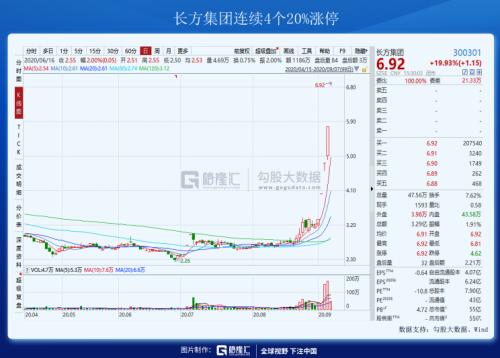 一條制裁帶崩了整個(gè)市場