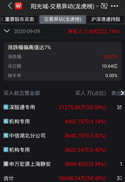 逾30億元增持13.53%股份！保險巨頭泰康相中這家上市房企，有何玄機？