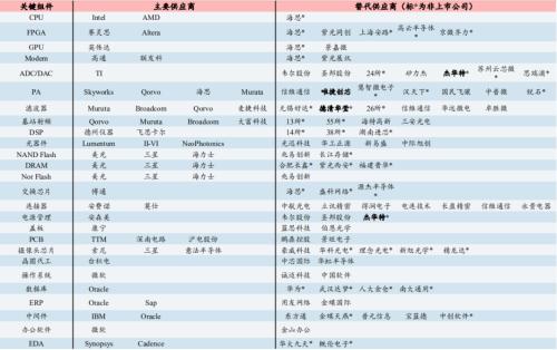 燃!鴻蒙2.0真的來了,華為:沒理由不成功!(附概念股全名單)