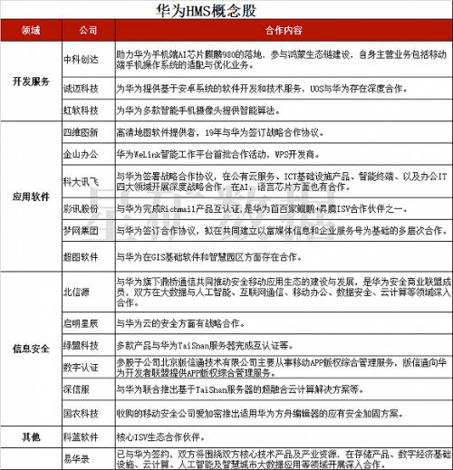 燃!鴻蒙2.0真的來了,華為:沒理由不成功!(附概念股全名單)