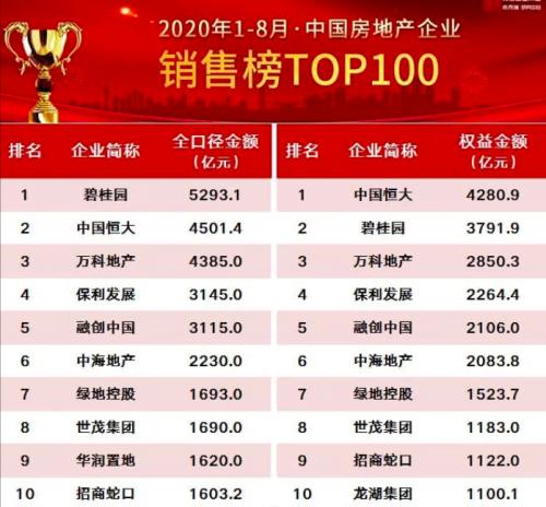 深圳樓市降溫,廣州、惠州卻領(lǐng)跑全國!