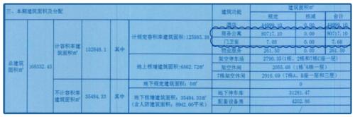 地產商最黑套路！坑你傾家蕩產，這么玩的越來越多了.....