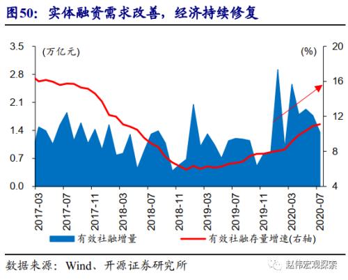 重磅深度 | 汽車:拉動經濟的“第三支柱”(開源證券·趙偉)
