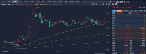 重磅！國聯證券