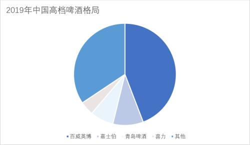 重估啤酒:網(wǎng)紅「大烏蘇」與本土品牌的高端化野心