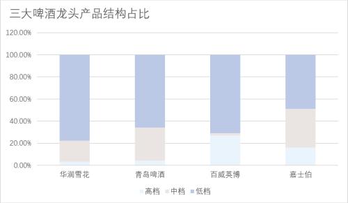 重估啤酒:網(wǎng)紅「大烏蘇」與本土品牌的高端化野心