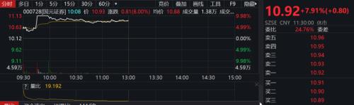 合并官宣，券商板塊高開低走！國金證券最新回應(yīng)：優(yōu)勢互補(bǔ)，看好合并前景
