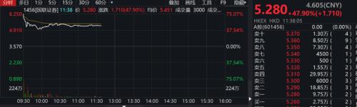 合并官宣，券商板塊高開低走！國金證券最新回應(yīng)：優(yōu)勢互補(bǔ)，看好合并前景