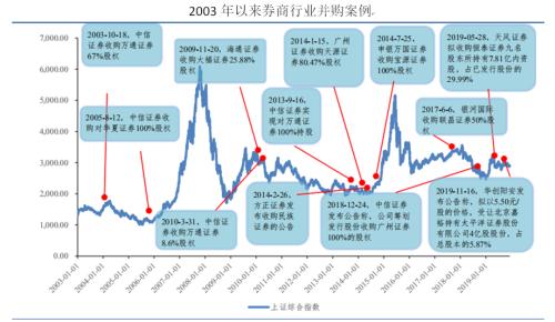 國聯吸收合并國金，券商并購新路徑呼之欲出
