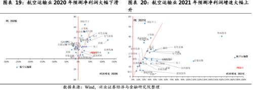 關注航空板塊復蘇趨勢 ——順周期板塊機會系列之一