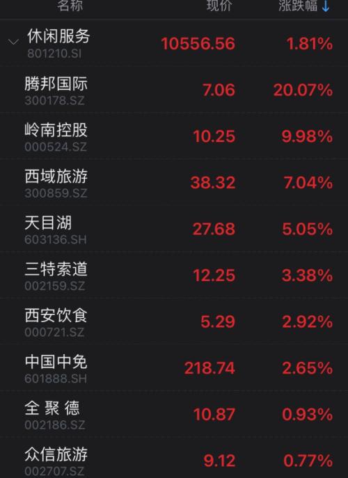 海通與國泰君安、東方證券討論整合？海通有回應，東方證券漲停