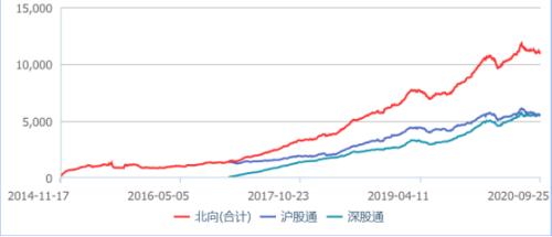 外資大行在A股：進進出出三十年