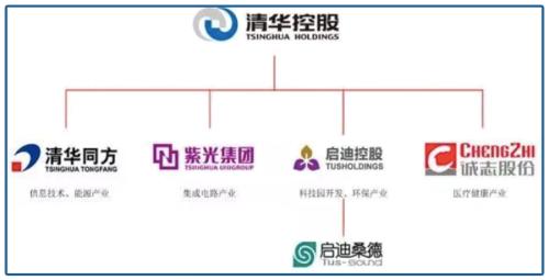 想買臺積電被歧視！十幾年里欠債6000多億，清華、北大怎么救？