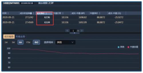 想買臺積電被歧視！十幾年里欠債6000多億，清華、北大怎么救？