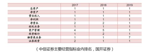 這個(gè)板塊開啟合并潮，有哪些長(zhǎng)期機(jī)會(huì)？