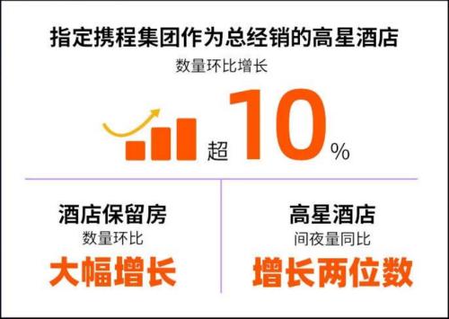 圍剿與反攻,在線旅游風云突變? || 深度