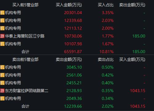 毛利率超90%，機構火速搶籌這只新秀！3000億藍海市場開啟，概念股全曝光！這些股票最“賺錢”