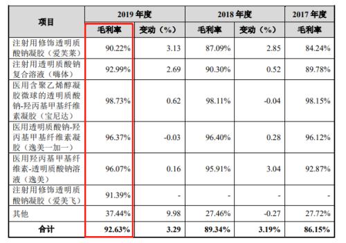 毛利率超90%，機構火速搶籌這只新秀！3000億藍海市場開啟，概念股全曝光！這些股票最“賺錢”