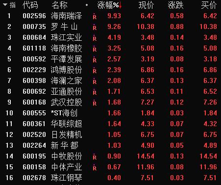 突發利好!重磅規劃出臺,概念龍頭直線飆升,賽馬真的來了!光刻機概念股爆出新動作