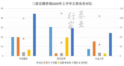 決戰紫禁之巔:帝都券商風云