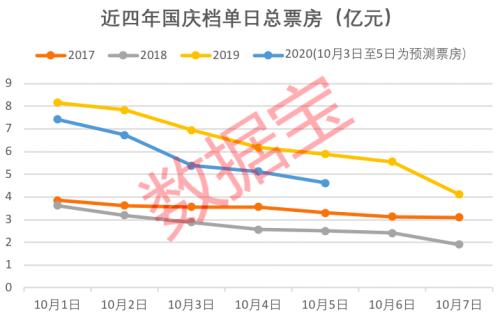 3天18億，國慶檔來勢兇猛！《我和我的家鄉(xiāng)》有望逆襲，背后的上市公司有這些