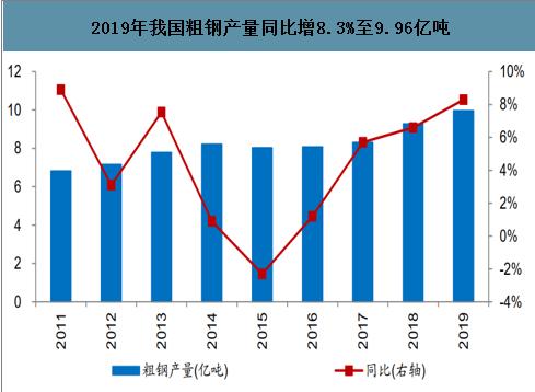 火爆異常！傳統(tǒng)基建迎來新周期？2萬億凈投放來臨，鋼企開足馬力，板塊要爆？日產(chǎn)量連續(xù)3個月創(chuàng)新高
