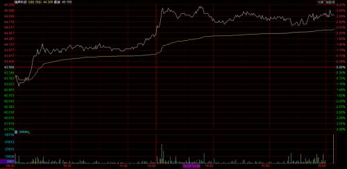 恒指大漲1%,A50期指三連陽創新高!iPhone 12霸屏,A股這些股也要火?