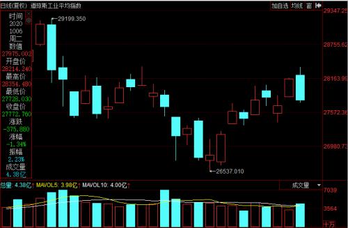 恒指大漲1%,A50期指三連陽創新高!iPhone 12霸屏,A股這些股也要火?