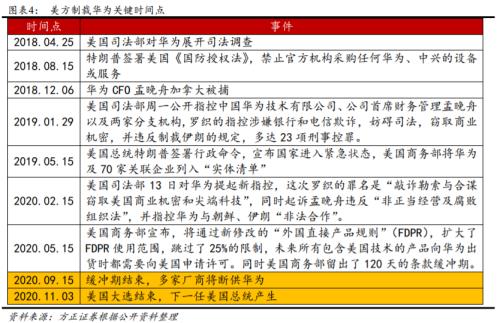 科技股有望反彈