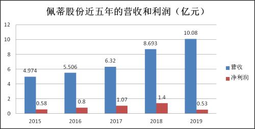寵物經(jīng)濟(jì)催生的掘金機(jī)會(huì)