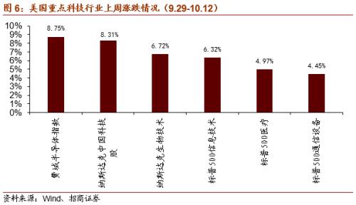 【招商策略】虛擬電廠或寫入十四五規劃，關注投資機會——科技前沿及新產業觀察周報（1013）