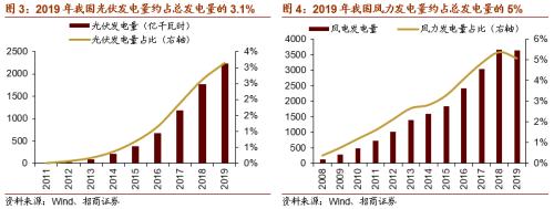 【招商策略】虛擬電廠或寫入十四五規劃，關注投資機會——科技前沿及新產業觀察周報（1013）