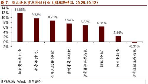 【招商策略】虛擬電廠或寫入十四五規劃，關注投資機會——科技前沿及新產業觀察周報（1013）