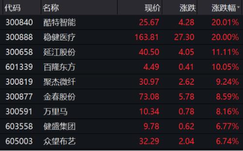 印度算盤打翻！大量海外紡織訂單涌入中國，訂單已排到明年5月，這些概念股站上風口