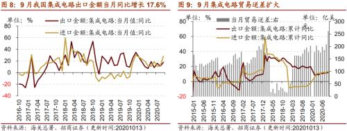 【招商策略】行業景氣觀察1014——資源品維持漲勢，乘用車產銷增幅擴大