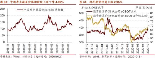 【招商策略】行業景氣觀察1014——資源品維持漲勢，乘用車產銷增幅擴大