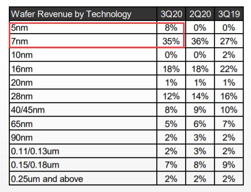 頂級光刻機售價近12億元！中國企業(yè)能隨便買的 是DUV型