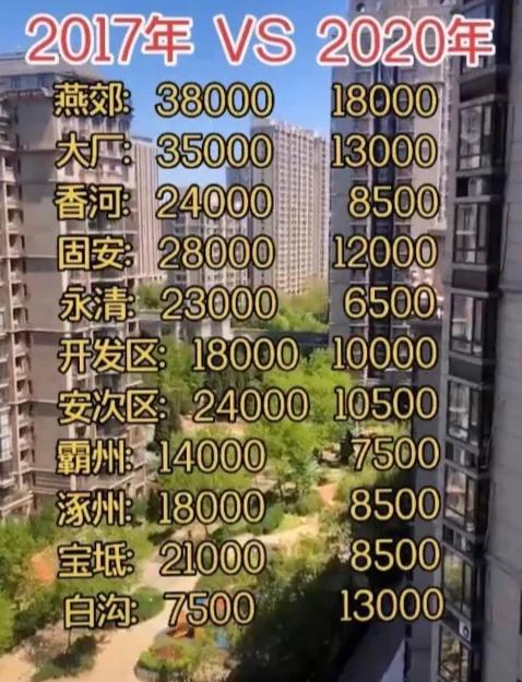 當房價下跌，買房者虧錢/開發商虧錢…錢被誰賺了？| 米筐原創