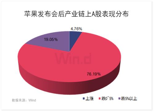 iPhone 12真香，電商售罄！讓我們一圖盡覽蘋(píng)果產(chǎn)業(yè)