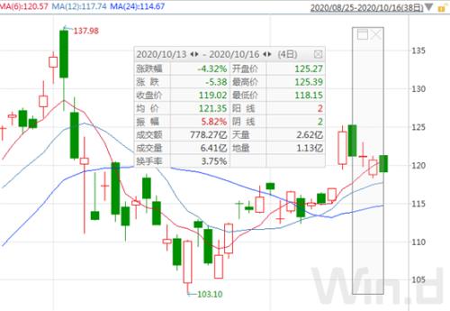 iPhone 12真香，電商售罄！讓我們一圖盡覽蘋(píng)果產(chǎn)業(yè)