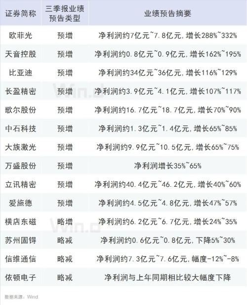 iPhone 12真香，電商售罄！讓我們一圖盡覽蘋(píng)果產(chǎn)業(yè)