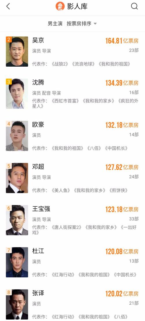 今年電影“王炸”來了，票房預測50億！《金剛川》上映一周前口碑先引爆，這家A股公司或可“打個翻身仗”