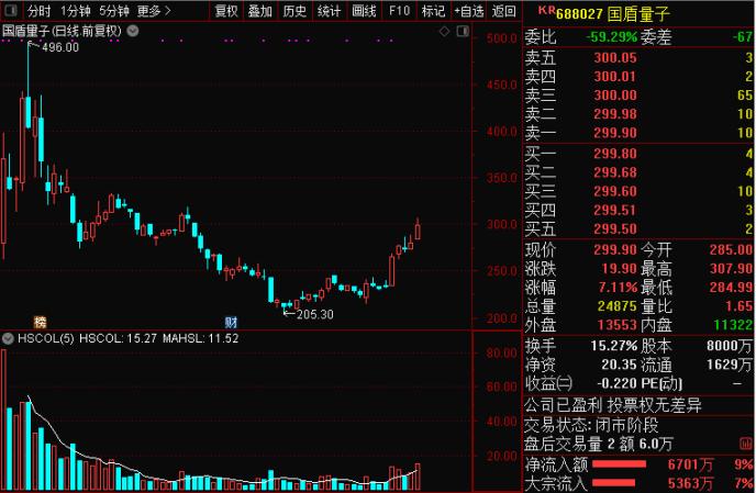 重磅！政治局集體學習量子科技 最全概念股名單在此！一大消息影響300萬億資產 銀行系券商或現“黃金坑”
